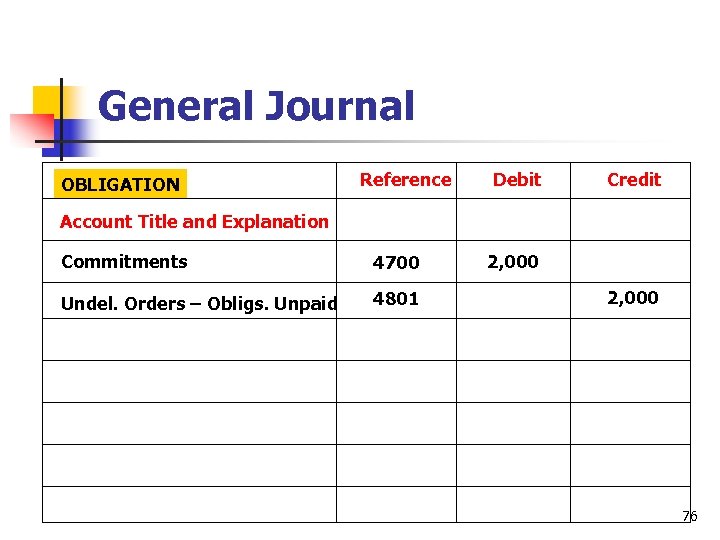 General Journal OBLIGATION Reference Debit Credit Account Title and Explanation Commitments 4700 Undel. Orders