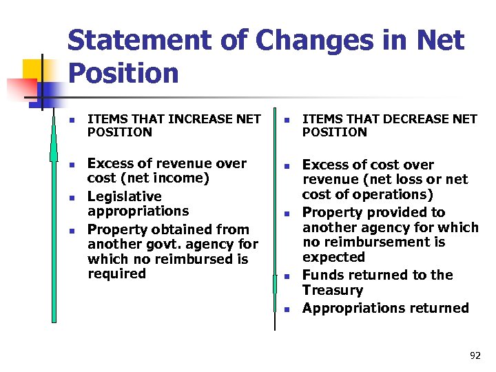 Statement of Changes in Net Position n n ITEMS THAT INCREASE NET POSITION Excess