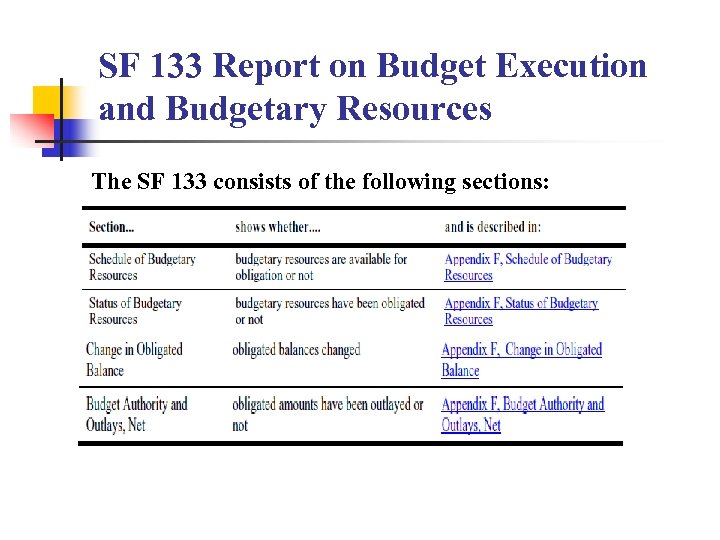 SF 133 Report on Budget Execution and Budgetary Resources The SF 133 consists of