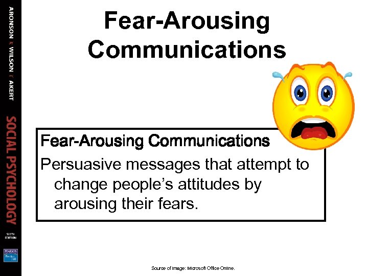 Fear-Arousing Communications Persuasive messages that attempt to change people’s attitudes by arousing their fears.