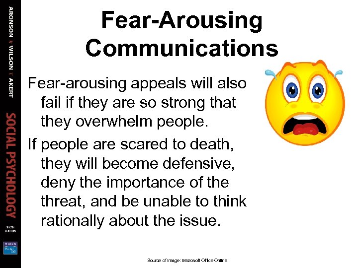 Fear-Arousing Communications Fear-arousing appeals will also fail if they are so strong that they