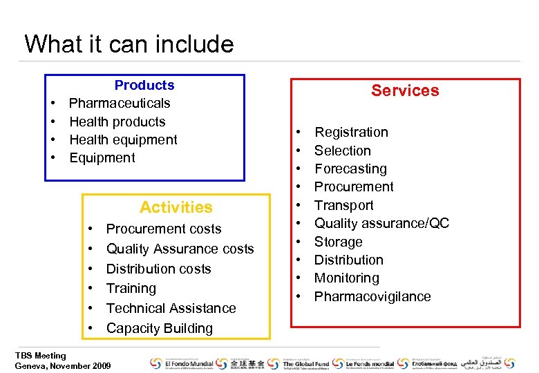 What it can include • • Products Pharmaceuticals Health products Health equipment Equipment Activities