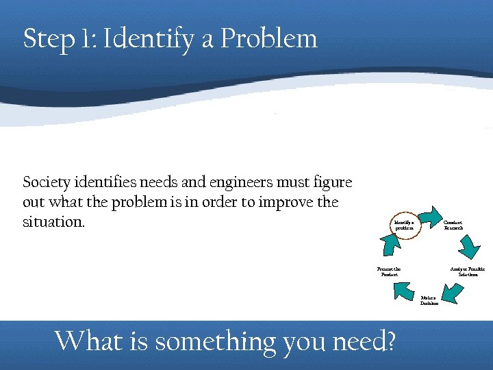 Step 1: Identify a Problem Society identifies needs and engineers must figure out what