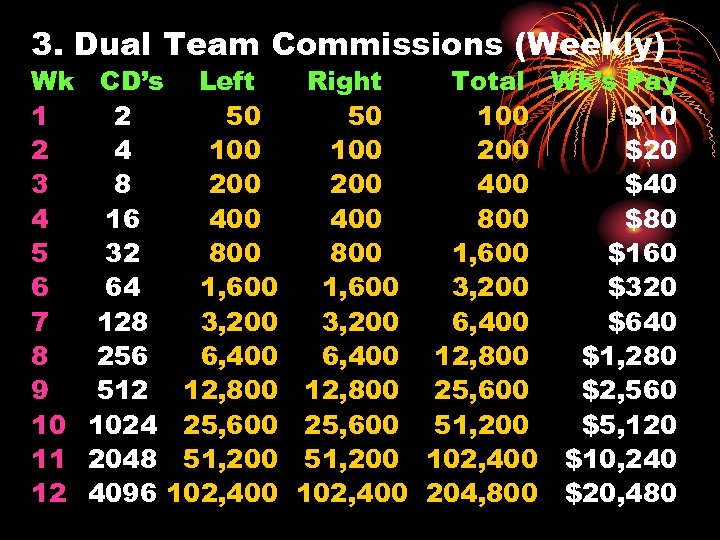 3. Dual Team Commissions (Weekly) Wk 1 2 3 4 5 6 7 8