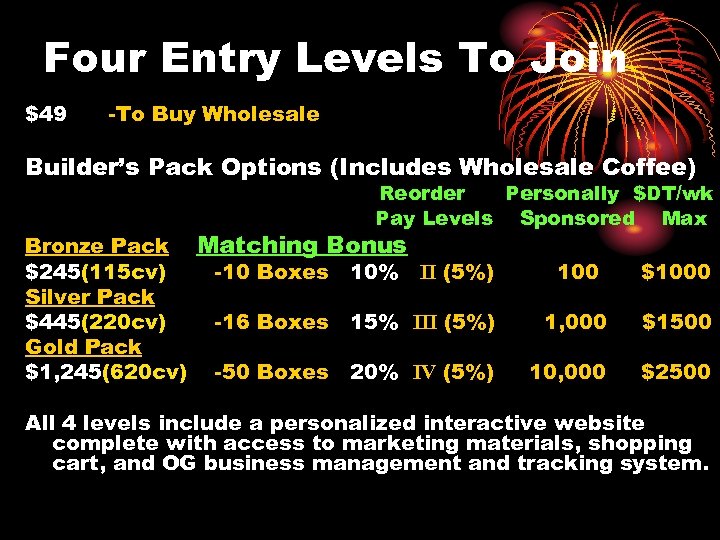 Four Entry Levels To Join $49 -To Buy Wholesale Builder’s Pack Options (Includes Wholesale