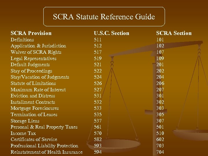 SCRA Statute Reference Guide SCRA Provision U. S. C. Section SCRA Section Definitions Application