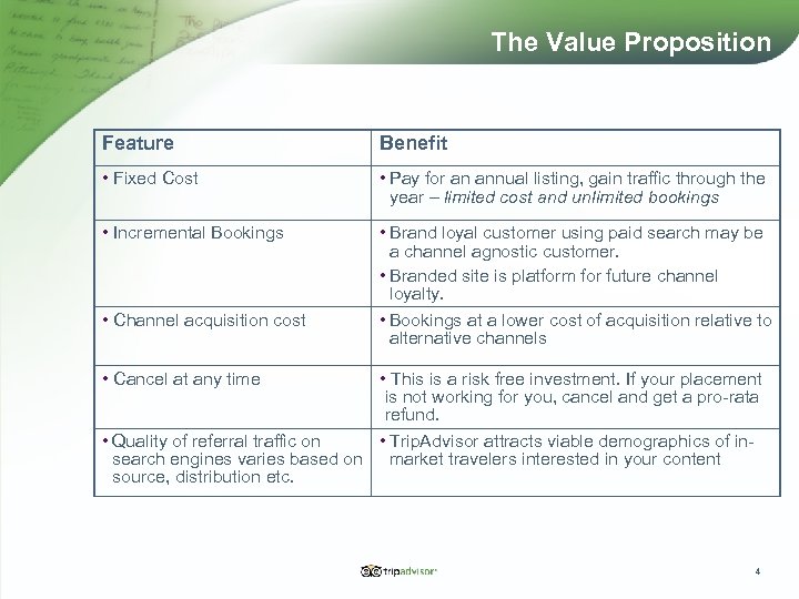 The Value Proposition Feature Benefit • Fixed Cost • Pay for an annual listing,
