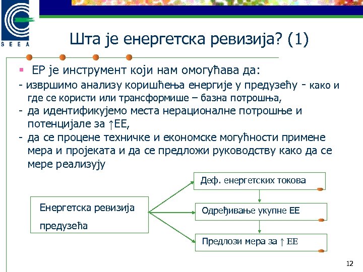 Шта је енергетска ревизија? (1) § ЕР је инструмент који нам омогућава да: -