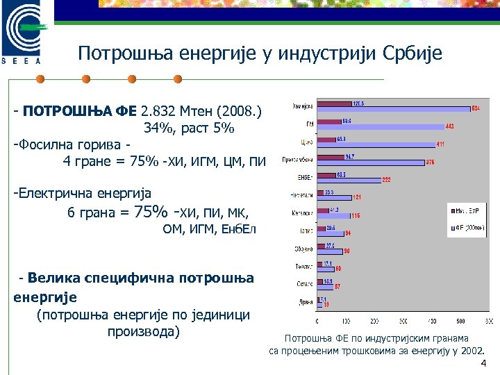 Потрошња енергије у индустрији Србије - ПОТРОШЊА ФЕ 2. 832 Мтен (2008. ) 34%,