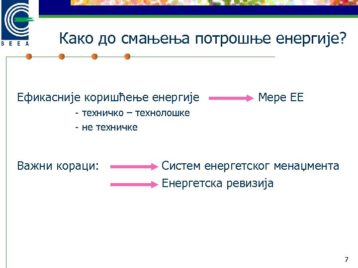 Како до смањења потрошње енергије? Ефикасније коришћење енергије Мере ЕЕ - техничко – технолошке