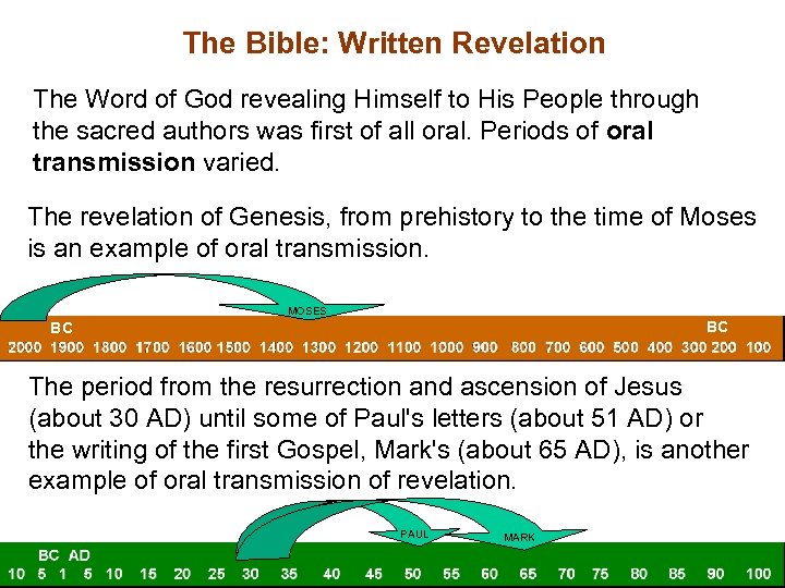 The Bible: Written Revelation The Word of God revealing Himself to His People through