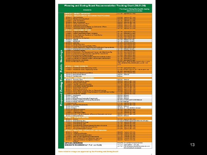 Planning Department 13 