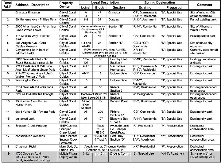 Planning Department 20 