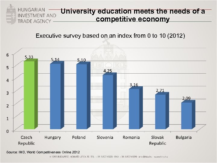 University education meets the needs of a competitive economy Executive survey based on an