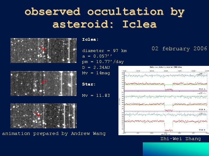 observed occultation by asteroid: Iclea: diameter = 97 km a = 0. 057’’ pm