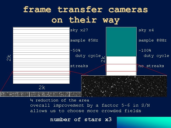 frame transfer cameras on their way sample @8 Hz ~50% duty cycle ~100% duty