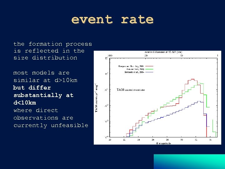 event rate the formation process is reflected in the size distribution most models are