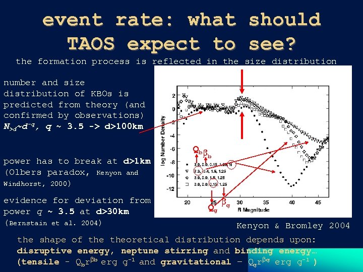 event rate: what should TAOS expect to see? the formation process is reflected in