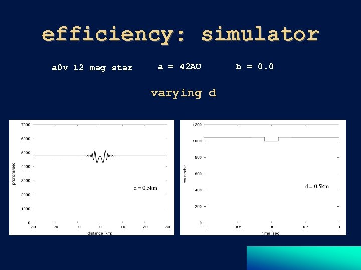 efficiency: simulator a 0 v 12 mag star a = 42 AU varying d