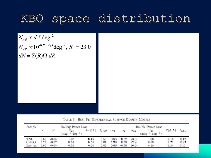 KBO space distribution 