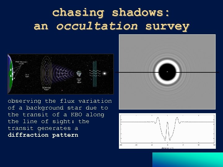 chasing shadows: an occultation survey observing the flux variation of a background star due