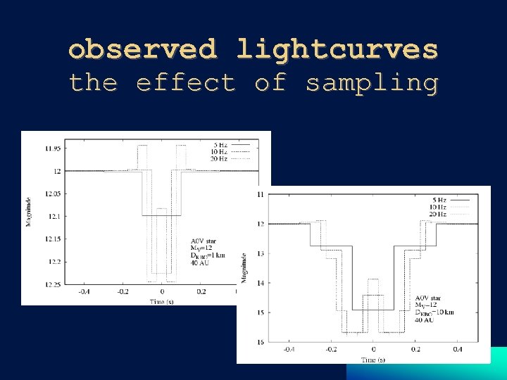 observed lightcurves the effect of sampling 