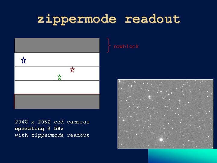 zippermode readout rowblock 2048 x 2052 ccd cameras operating @ 5 Hz with zippermode