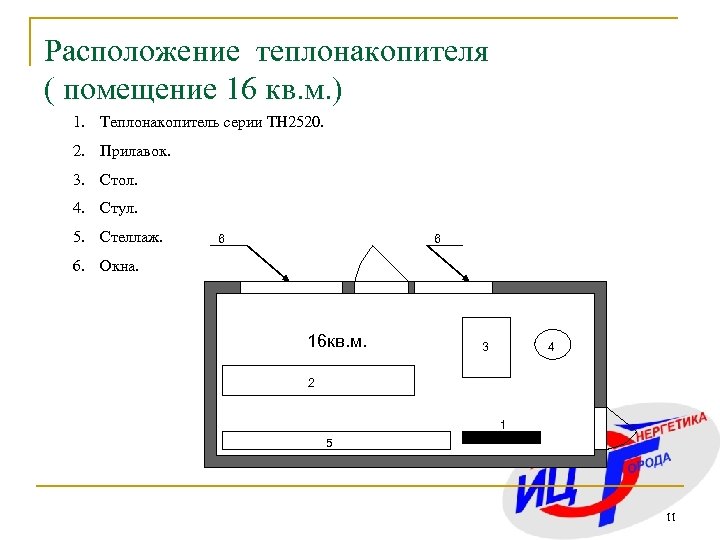 Расположение теплонакопителя ( помещение 16 кв. м. ) 1. Теплонакопитель серии ТН 2520. 2.