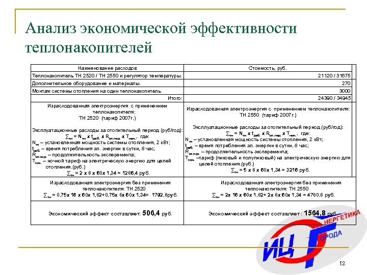 Анализ экономической эффективности теплонакопителей Наименование расходов Стоимость, руб. Теплонакопитель ТН 2520 / ТН 2550