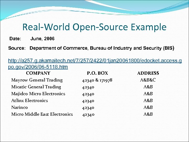 Real-World Open-Source Example Date: June, 2006 Source: Department of Commerce, Bureau of Industry and