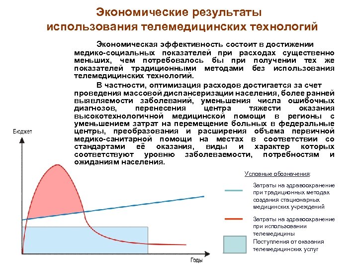 Экономические результаты использования телемедицинских технологий Экономическая эффективность состоит в достижении медико-социальных показателей при расходах