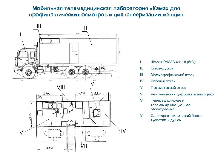 Мобильная телемедицинская лаборатория «Кама» для профилактических осмотров и диспансеризации женщин III II I I.