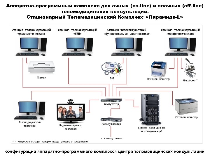 При телемедицинской лекции связь организуется по схеме