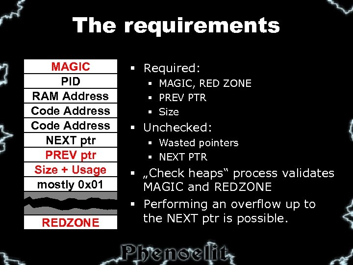 The requirements MAGIC PID RAM Address Code Address NEXT ptr PREV ptr Size +