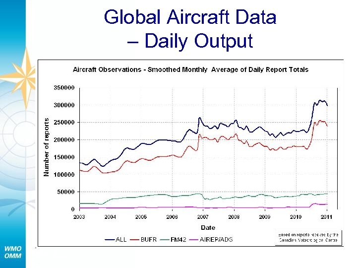 Global Aircraft Data – Daily Output 
