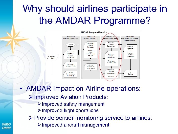Why should airlines participate in the AMDAR Programme? • AMDAR Impact on Airline operations: