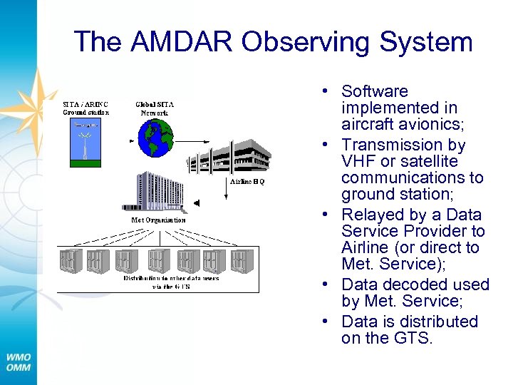 The AMDAR Observing System • Software implemented in aircraft avionics; • Transmission by VHF