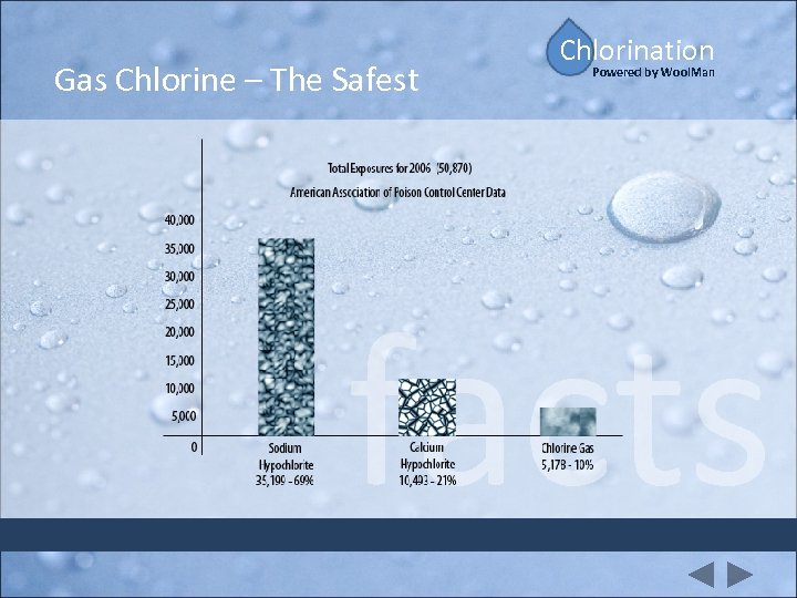 Gas Chlorine – The Safest Chlorination Powered by Wool. Man facts 