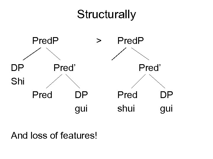 Structurally Pred. P DP Shi > Pred. P Pred’ Pred DP gui And loss