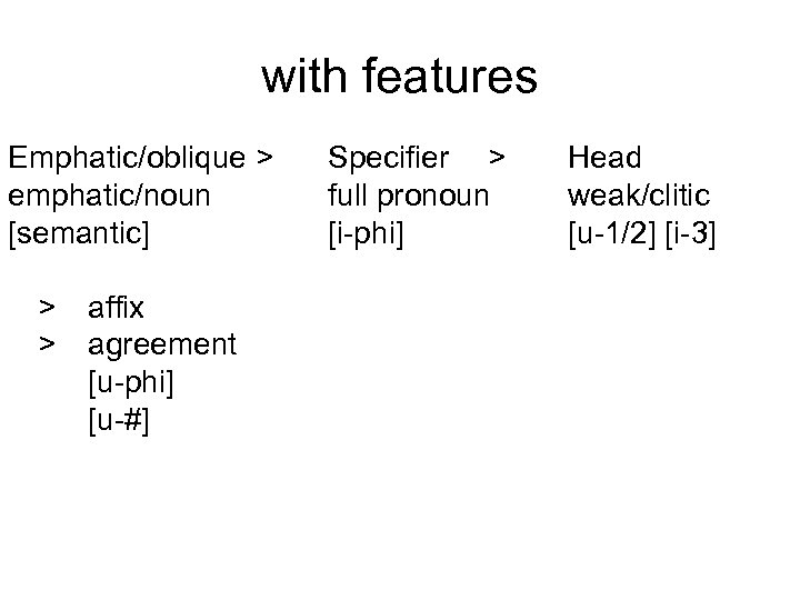 with features Emphatic/oblique > emphatic/noun [semantic] > > affix agreement [u-phi] [u-#] Specifier >