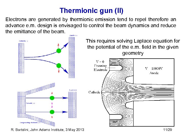 Thermionic gun (II) Electrons are generated by thermionic emission tend to repel therefore an