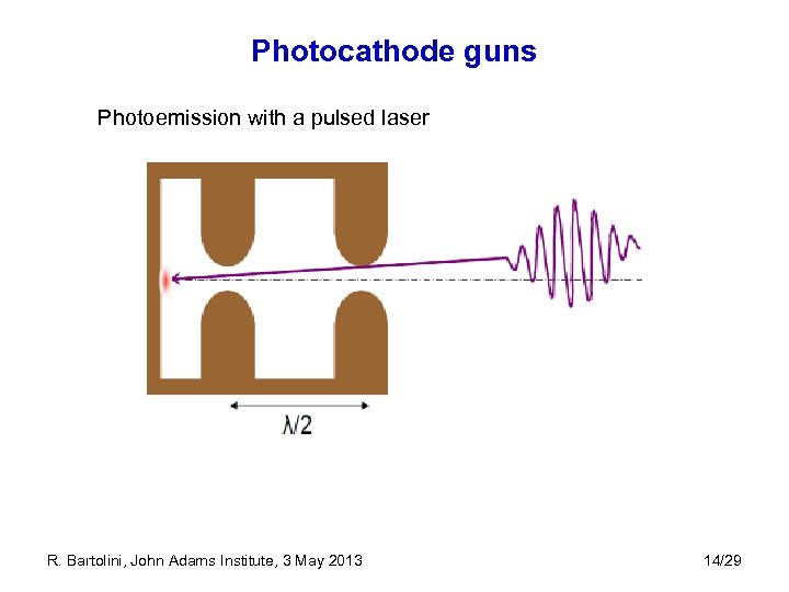 Photocathode guns Photoemission with a pulsed laser R. Bartolini, John Adams Institute, 3 May