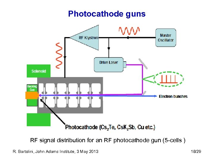 Photocathode guns RF signal distribution for an RF photocathode gun (5 -cells ) R.