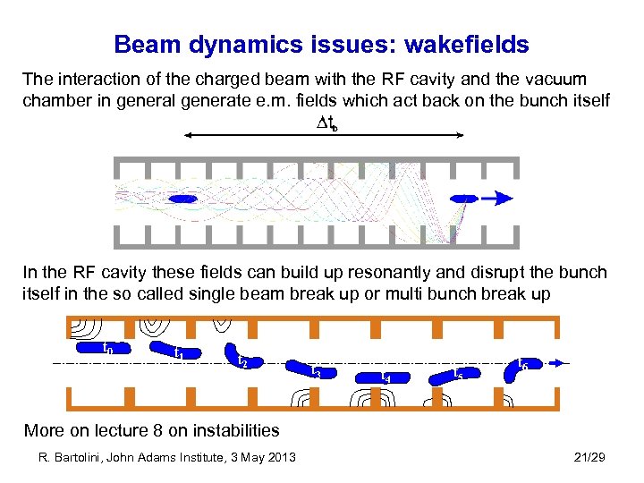 Beam dynamics issues: wakefields The interaction of the charged beam with the RF cavity