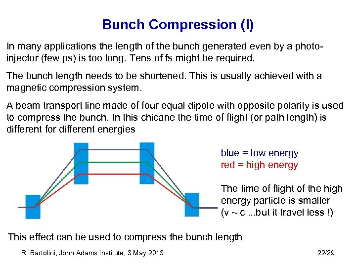 Bunch Compression (I) In many applications the length of the bunch generated even by