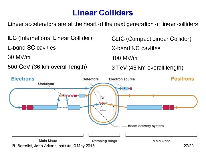 Linear Colliders Linear accelerators are at the heart of the next generation of linear