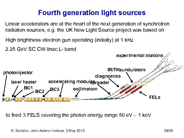 Fourth generation light sources Linear accelerators are at the heart of the next generation