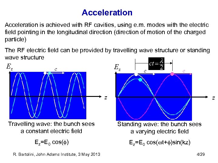 Acceleration is achieved with RF cavities, using e. m. modes with the electric field