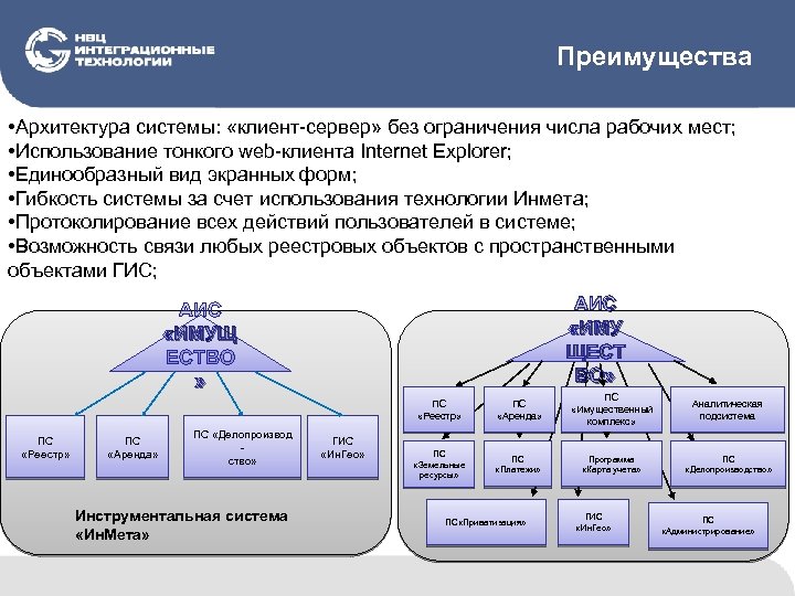 Преимущества • Архитектура системы: «клиент-сервер» без ограничения числа рабочих мест; • Использование тонкого web-клиента