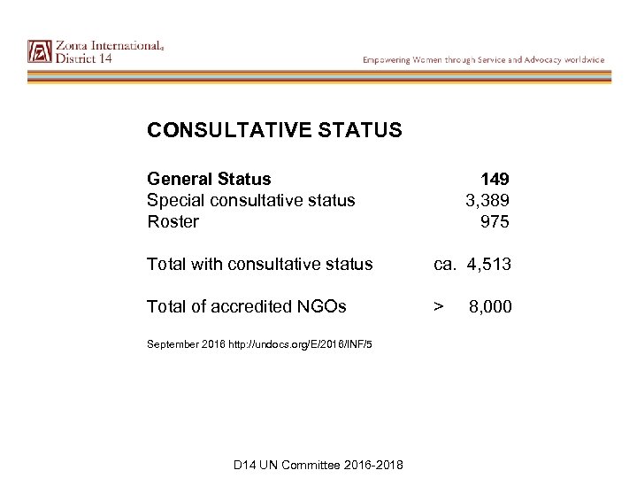 CONSULTATIVE STATUS General Status Special consultative status Roster 149 3, 389 975 Total with